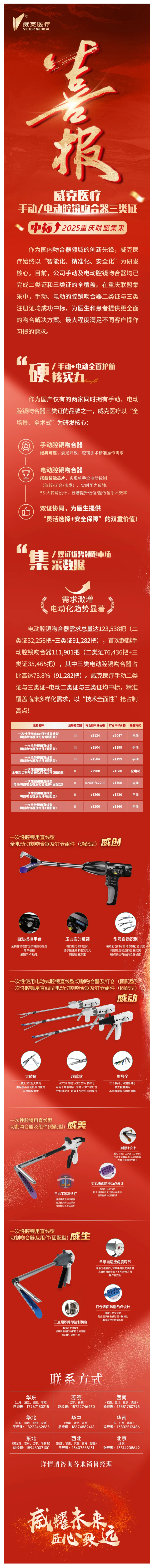 威克医疗手动_电动吻合器二类证与三类证双双中标2025重庆联盟集采！